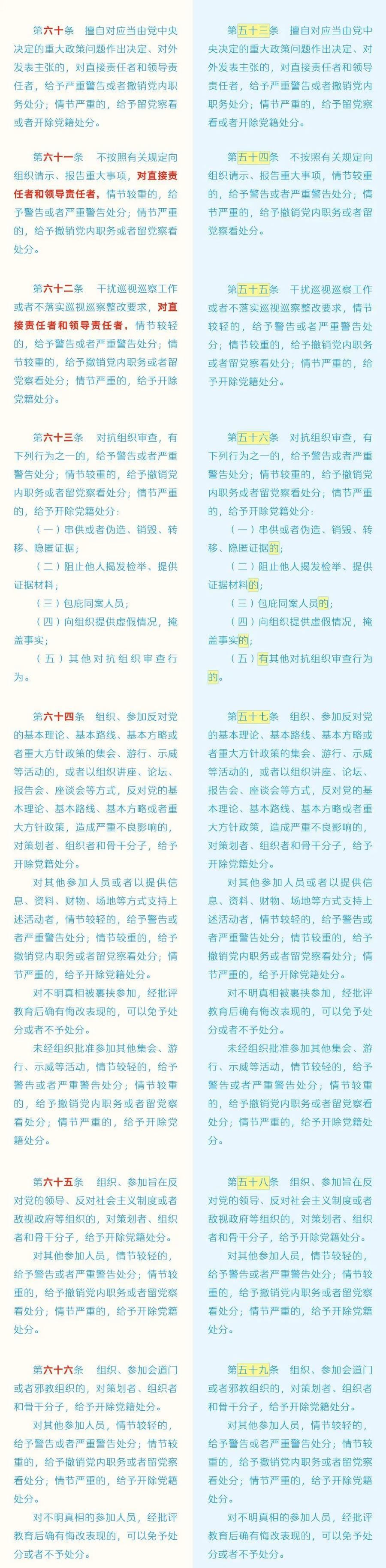 中国共产党纪律处分条例》修订条文对照表_七一网