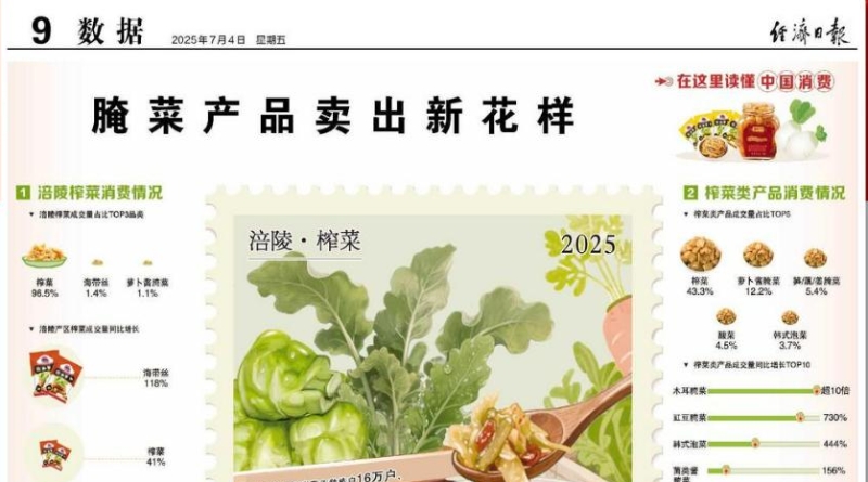 经济日报看重庆｜腌菜产品卖出新花样