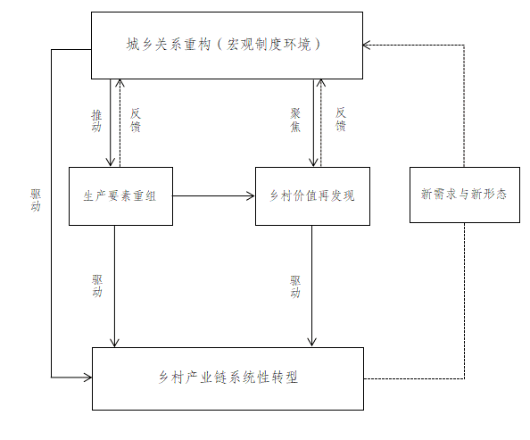 图一